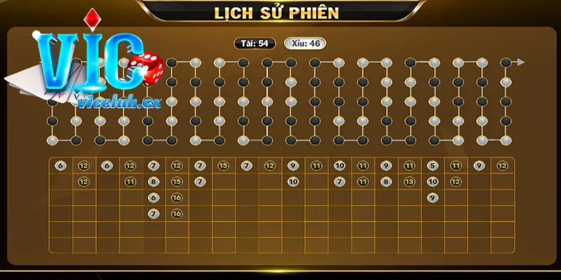 Cầu xen kẽ, cách tính cầu Tài xỉu tăng xác suất trúng khi vào tiền