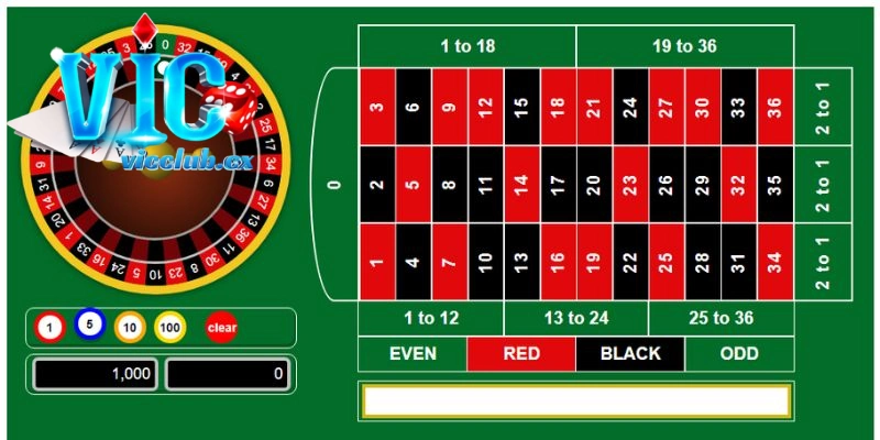 Người mới nên chọn phiên bản Roulette châu Âu và chơi thử nghiệm