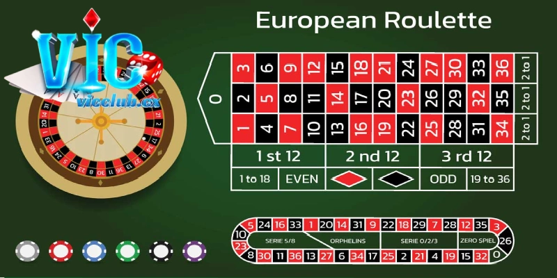 Nên kết hợp các loại cược để tối ưu lợi nhuận khi đánh·Roulette