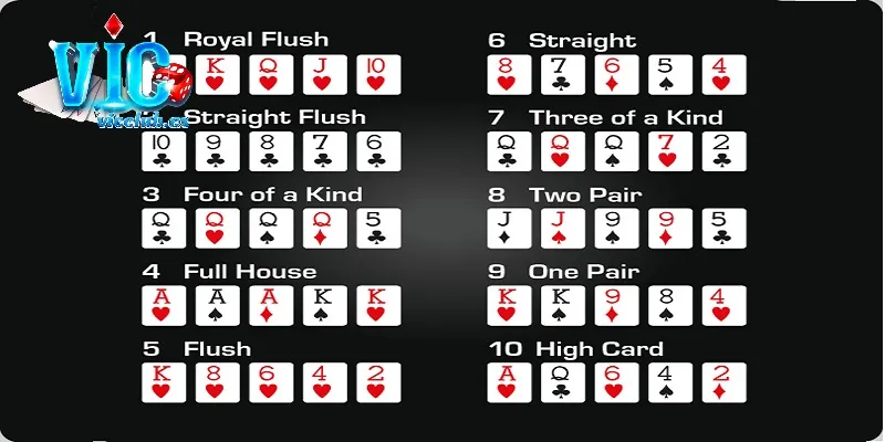 Thứ tự tay bài trong game Poker